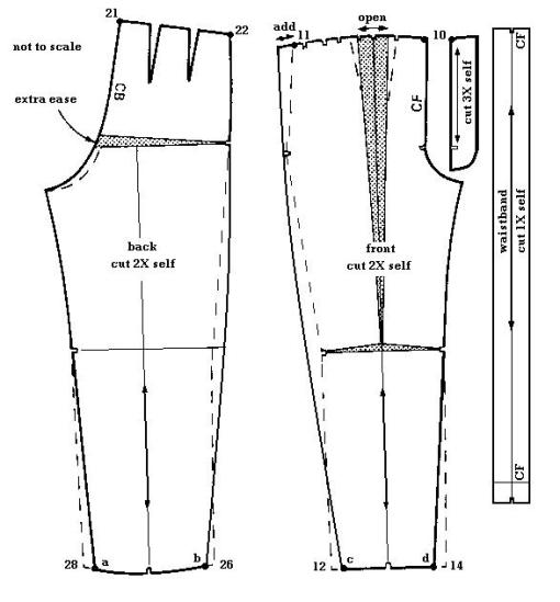 easy fitting pant adaptation
